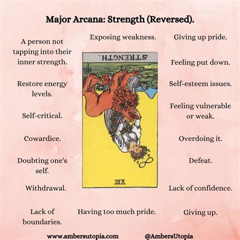 Strength – Tarot Card Meaning – Major Arcana Card。